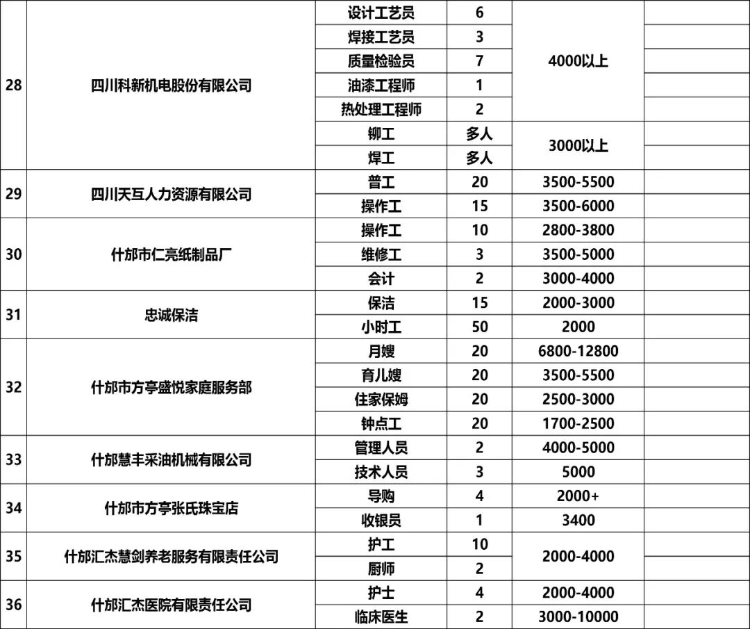 达州人才网最新招聘普工信息及其相关解读