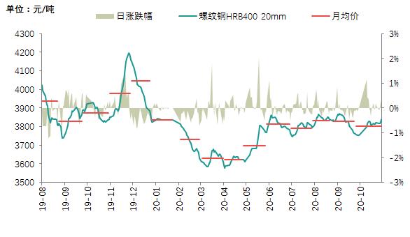 达州方钢钢材价格走势图，深度分析与展望