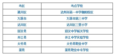 达州大学自考网，助力梦想起航的坚实平台