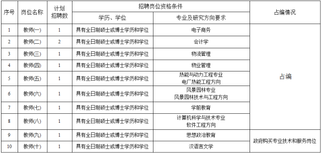 达旗招工最新招聘信息概览