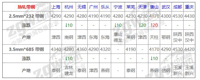 达钢材价格行情最新报价，市场走势与影响因素分析