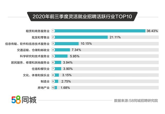 福建地区搓背服务招聘，探索58同城平台的力量与机遇