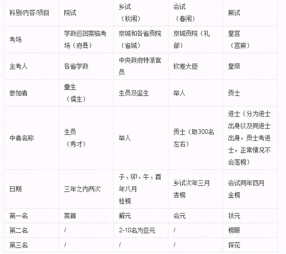 村社区公务员报考条件详解