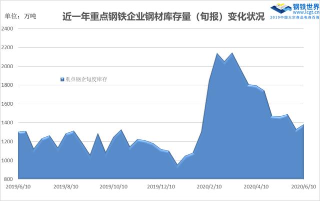 淬火耐磨钢材价格走势图及其影响因素分析