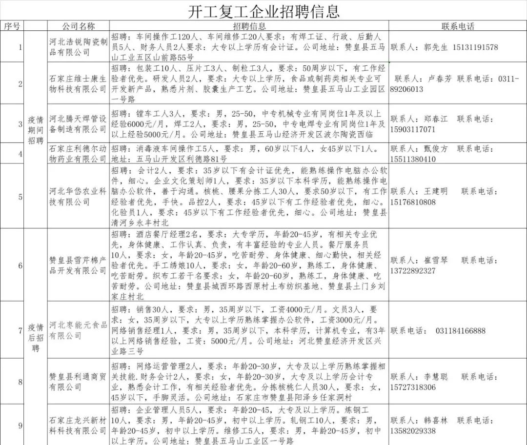 崔寨招工最新招聘信息及其影响