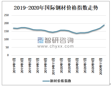 粗钢材价格最新行情走势分析