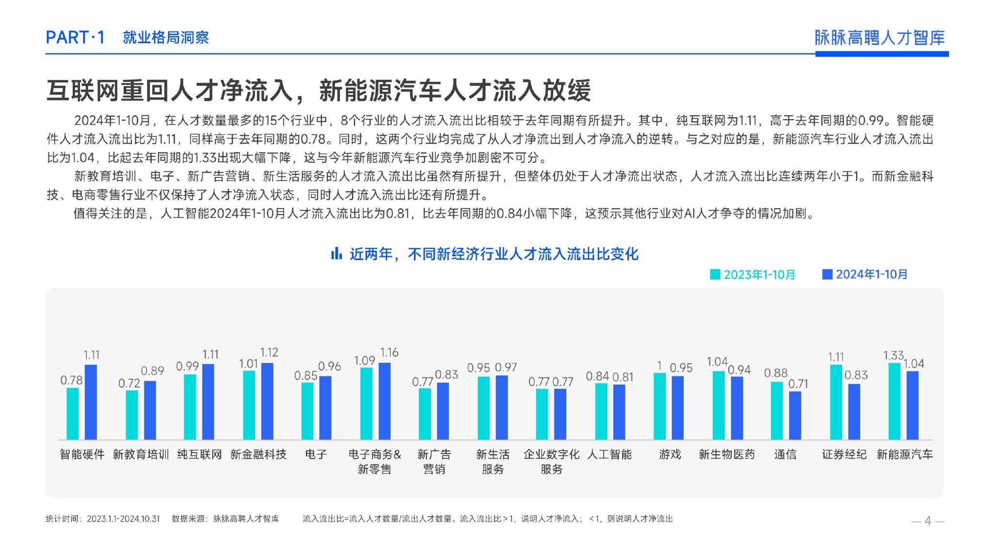 从江人才招聘信息概览