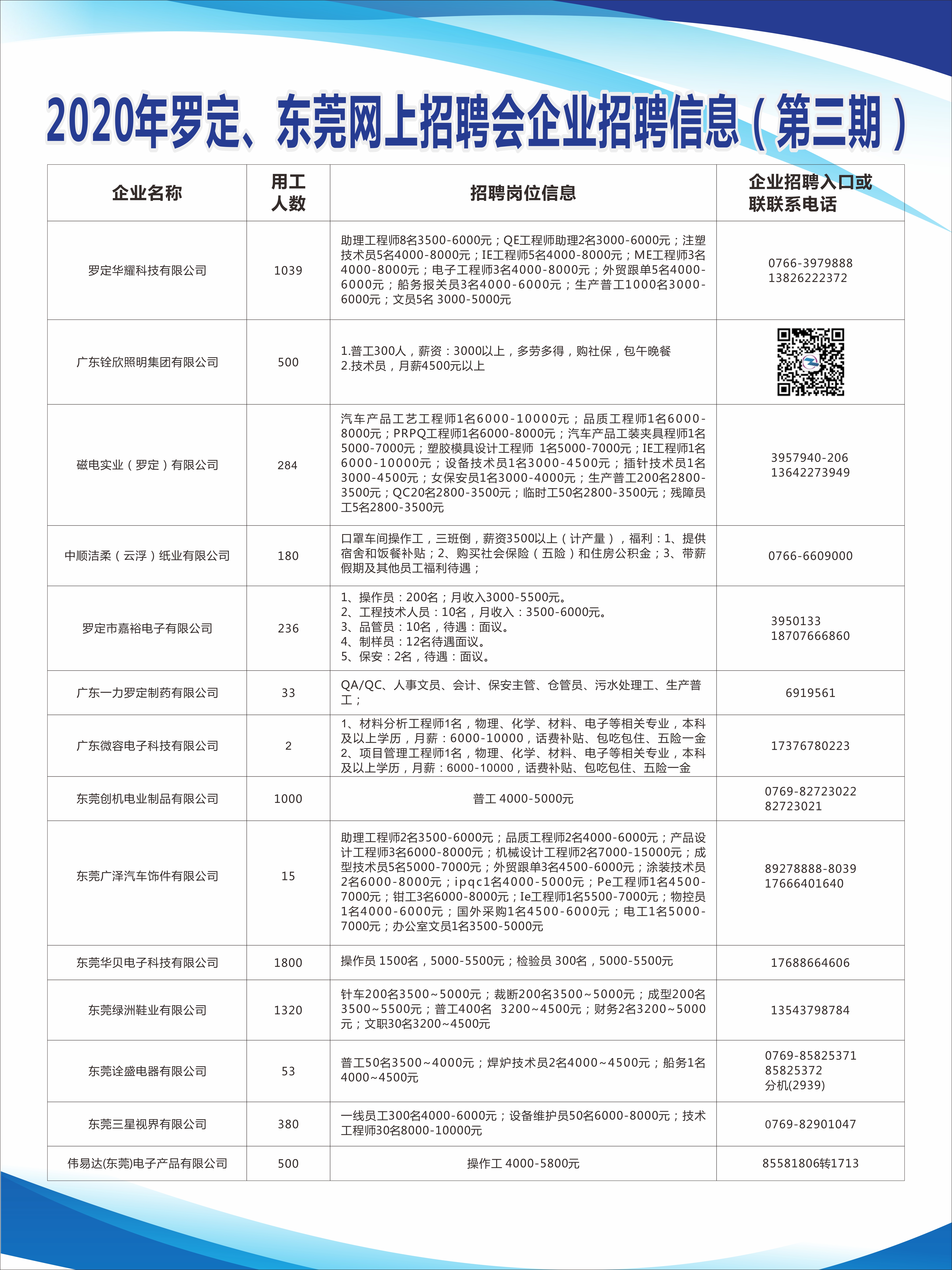 从化人才招聘信息信息，探索职业发展的黄金机会