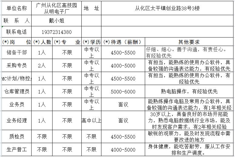 从化人才招聘信息概览