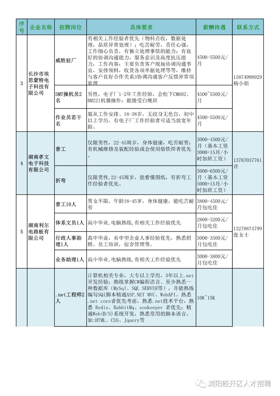 枞阳大型人才网络招聘网，构建人才与企业的桥梁