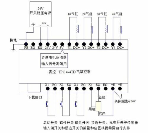 磁性开关与电磁阀的关联及应用