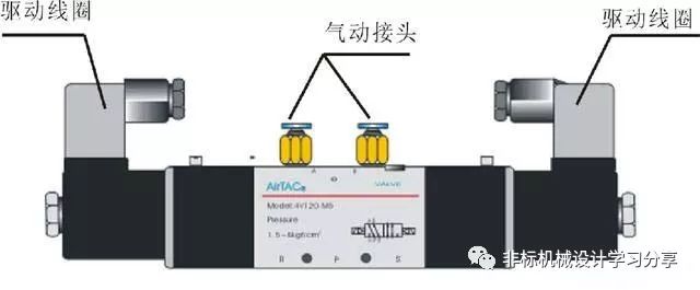 磁性开关连接电磁阀，深度解析与应用探讨