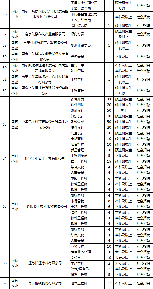 慈溪人才市场招聘职位概览