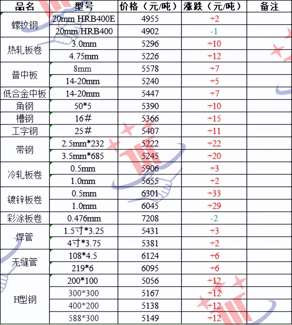 慈溪今日钢材价格，市场走势与影响因素分析