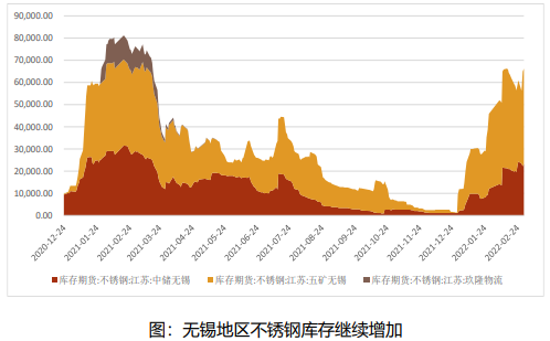 慈溪不锈钢管价格，市场分析与趋势预测