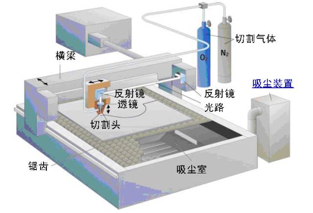 瓷砖激光切割机的调试与优化