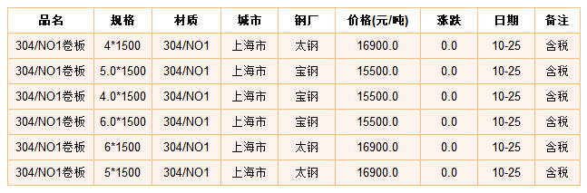 瓷砖与不锈钢管道，价格分析与市场趋势探讨