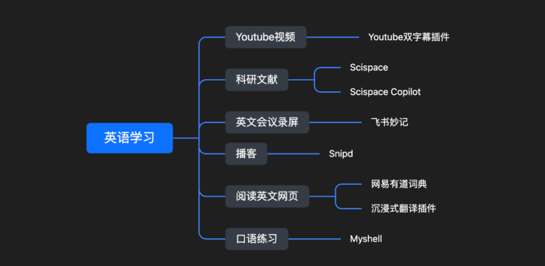 词汇学自考网，探索词汇学习的无限可能