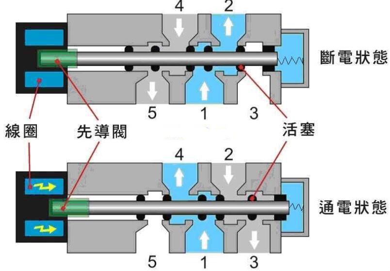 探究戳电磁阀的工作原理与应用