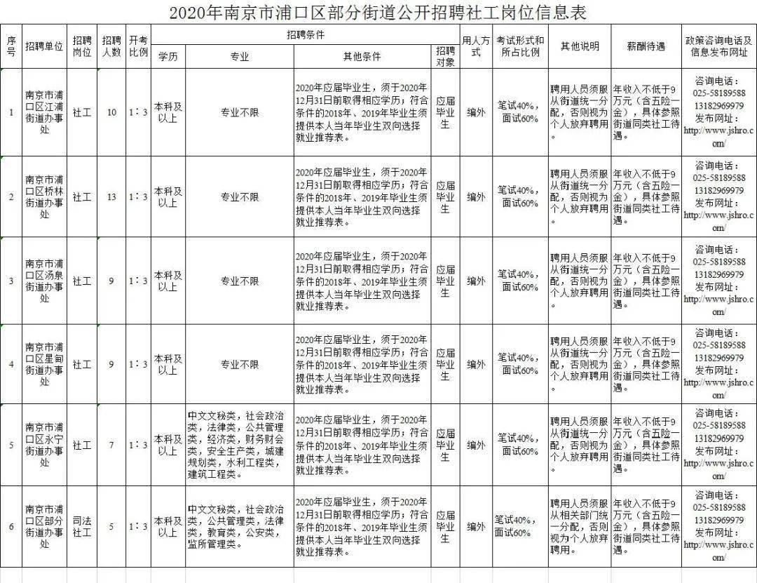 淳口招工信息最新招聘动态