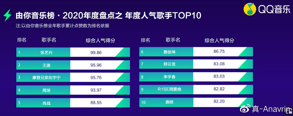 纯音乐网红歌手排行榜最新