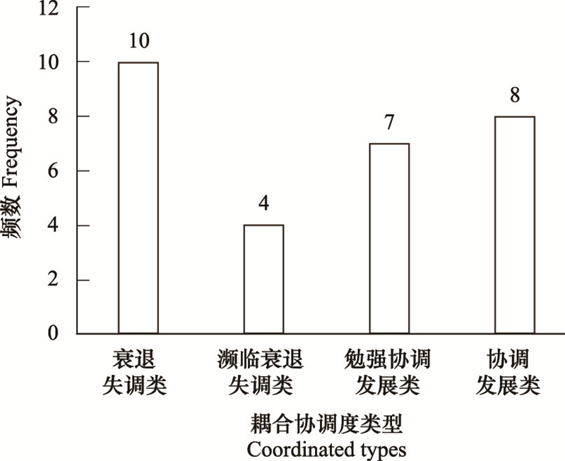 纯水系统不锈钢管价格分析及其影响因素