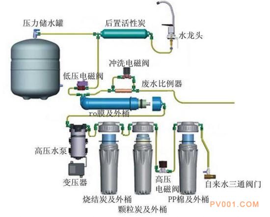 纯水机废水电磁阀的作用及其重要性