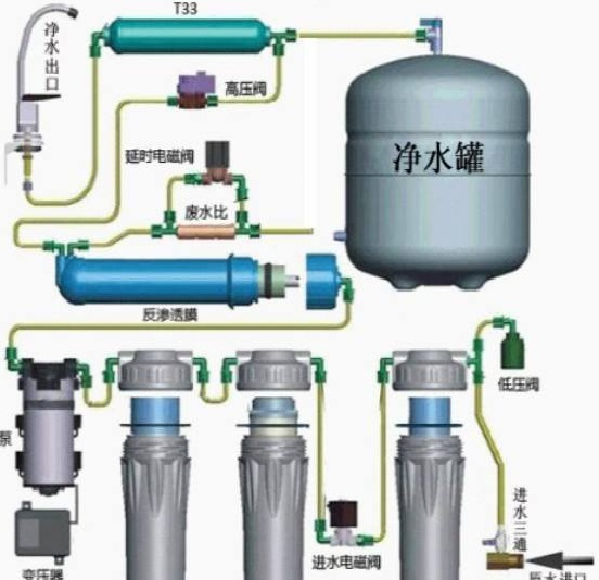 纯水机废水电磁阀的作用及其重要性