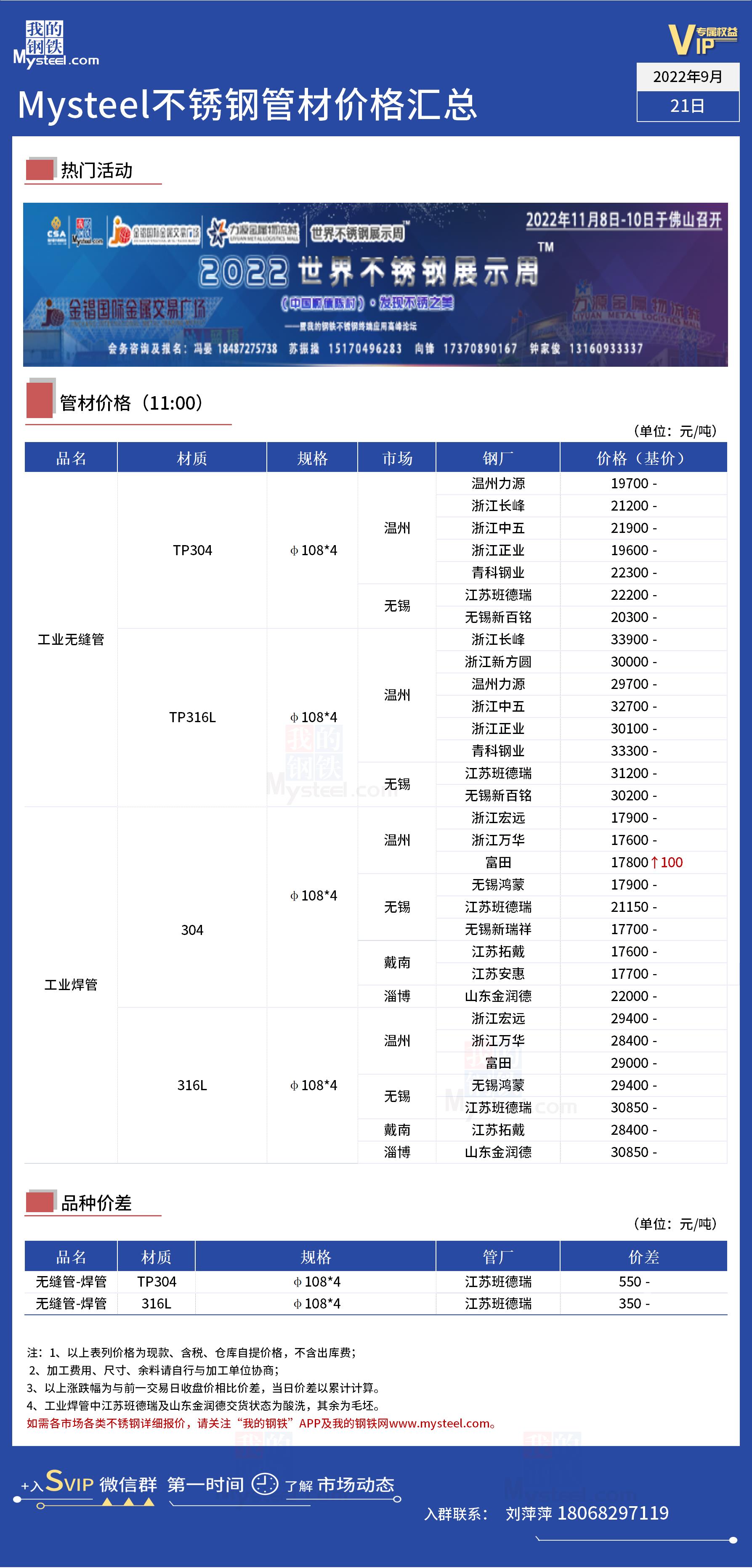 纯不锈钢管价格，市场走势、影响因素及购买建议