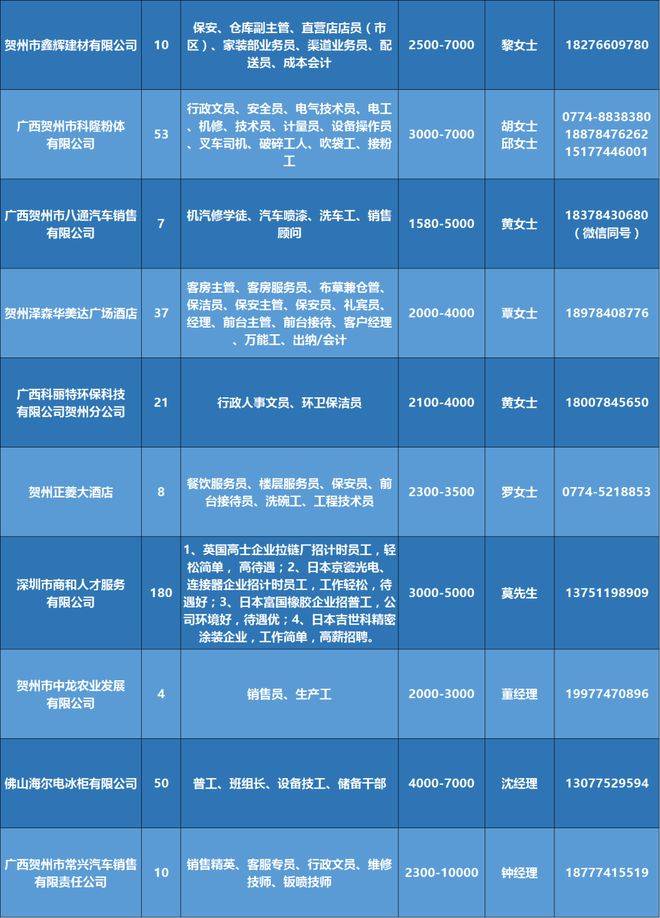 春节招工信息最新招聘动态及趋势分析