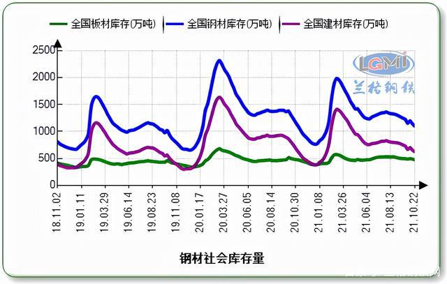 春节前后钢材价格走势图分析与展望