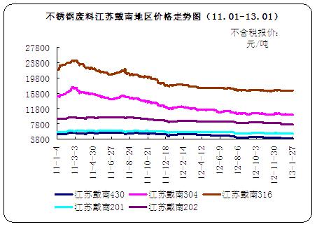 春节后，不锈钢管价格走势分析