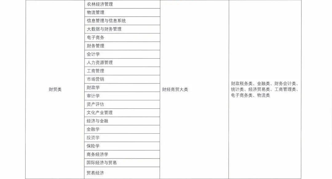 春季专升本报名时间解析及相关准备事项