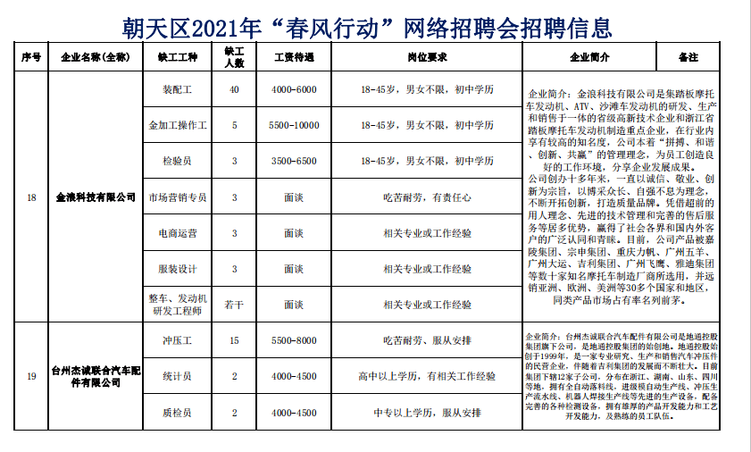 春风人才信息网招聘——连接企业与人才的桥梁