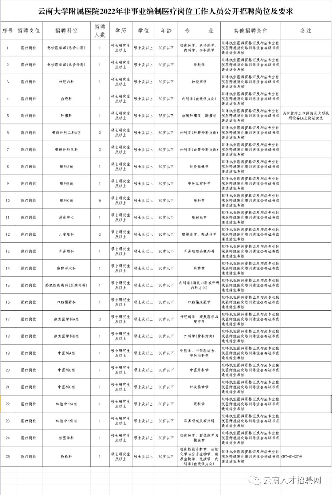 春城招工信息最新招聘——探寻职业发展的无限可能