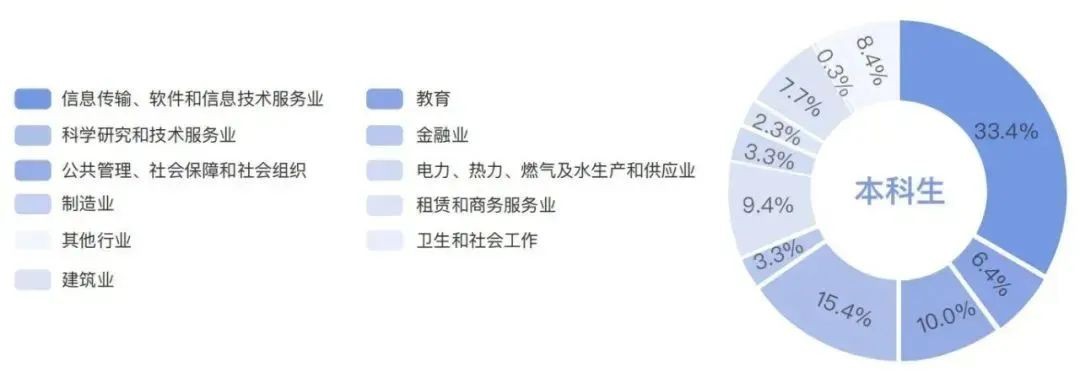 垂直行业人才招聘网，重塑招聘生态的关键力量