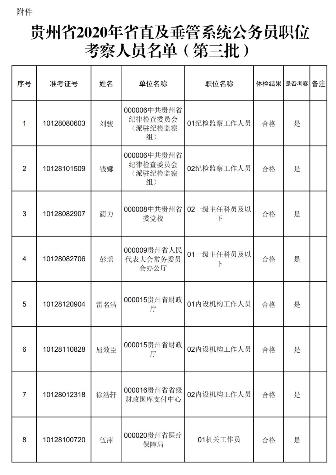 垂管公务员报考条件详解