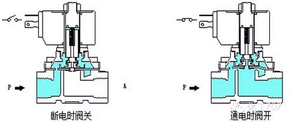 吹扫电磁阀，核心组件与关键功能解析