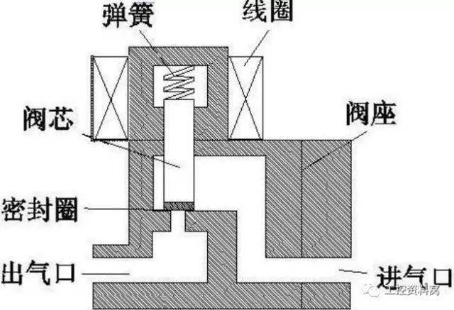 吹气电磁阀，核心组件的深入解析