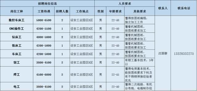 吹膜招工最新招聘信息