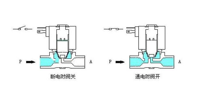 吹接电磁阀，技术解析与应用探讨