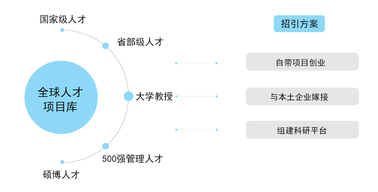 创业园区人才网站无法访问的困扰与解决方案