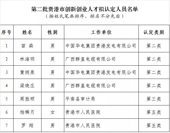 创业学自考网课，开启成功之门的钥匙