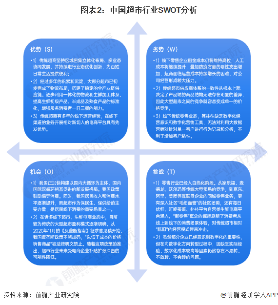 创业百货超市市场，机遇与挑战并存