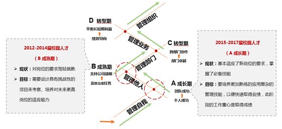 创维人才网站——发掘和培养人才的摇篮