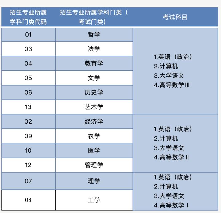 创建专升本教育路径，探索与突破