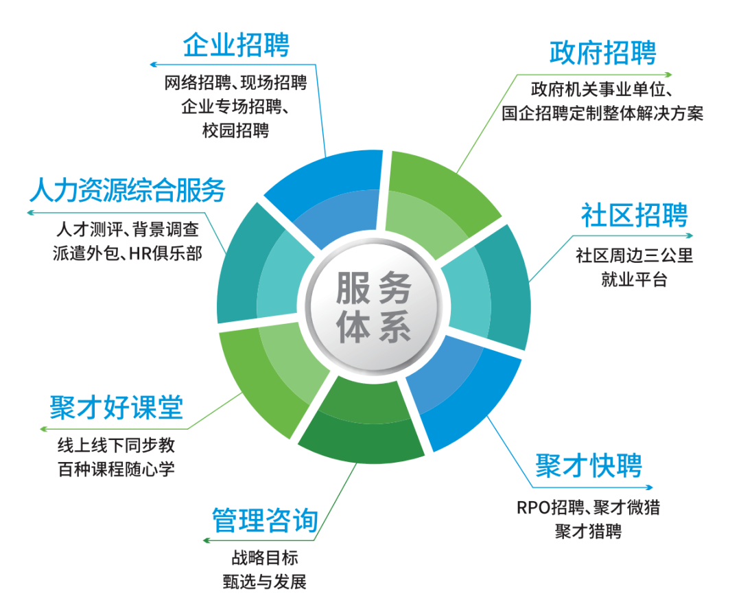 创诚人才市场招聘网官网，一站式人才招聘解决方案