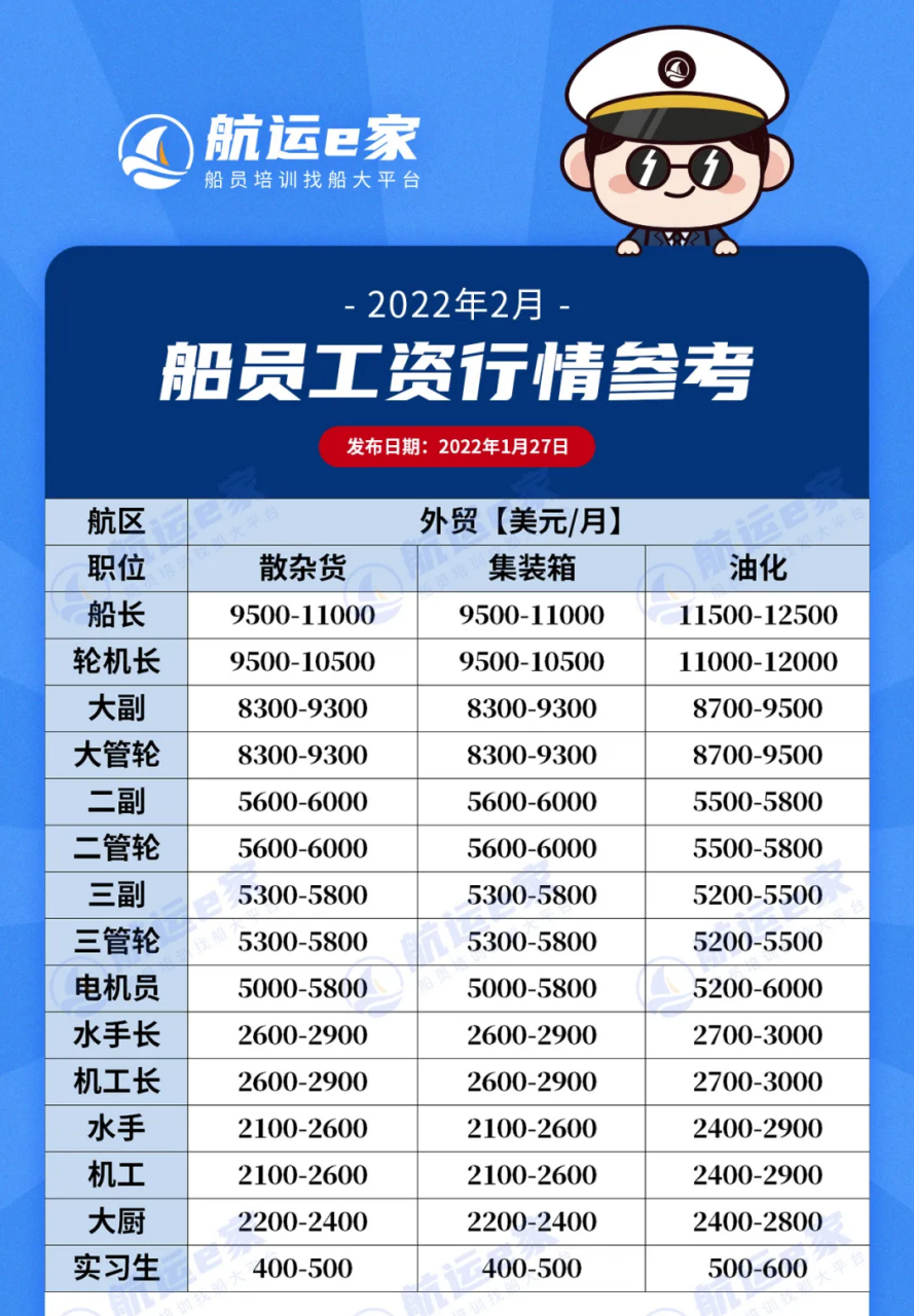 最新船员招聘信息及招工动态