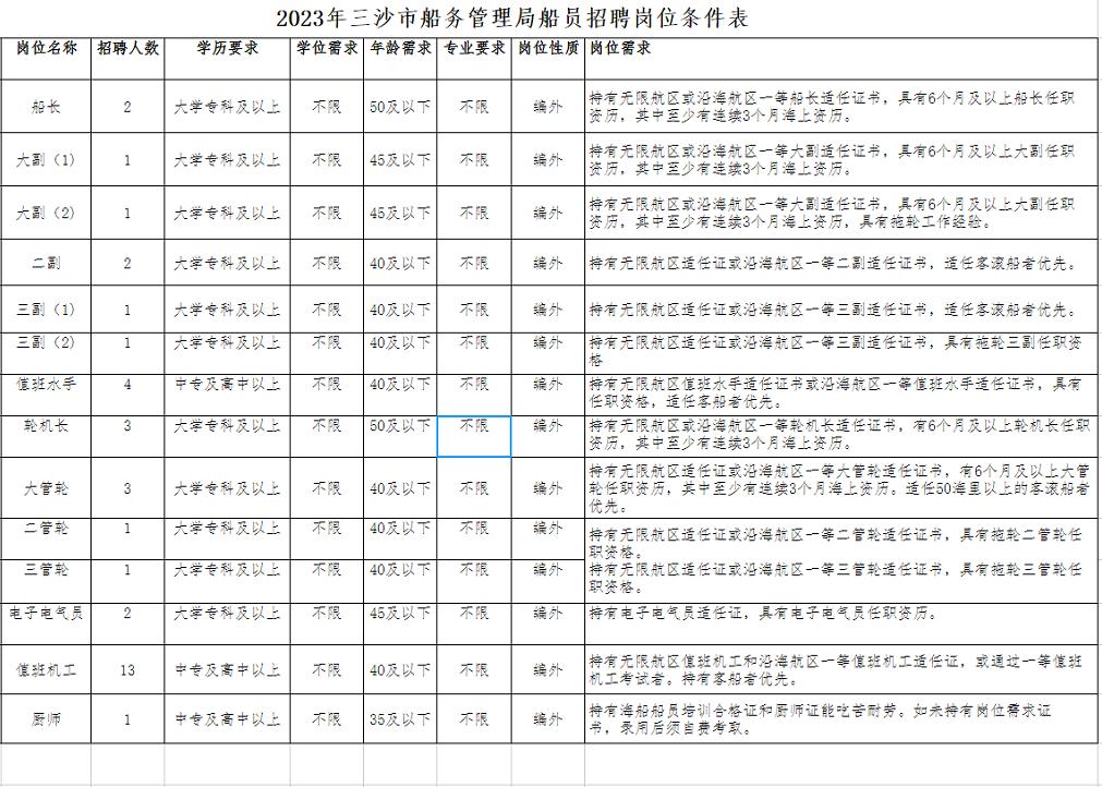 船员招工信息最新招聘