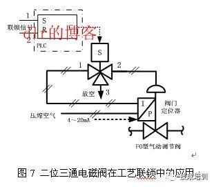 船用电磁阀箱，关键组件的技术与应用